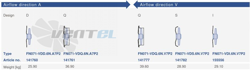 Цена Ziehl-abegg FN071-VDI.6N.V7P2