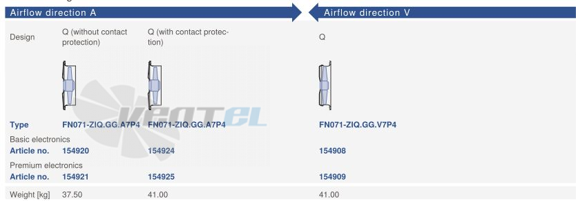 Цена Ziehl-abegg FN071-ZIQ.GG.A7P4 380B 3-фазный
