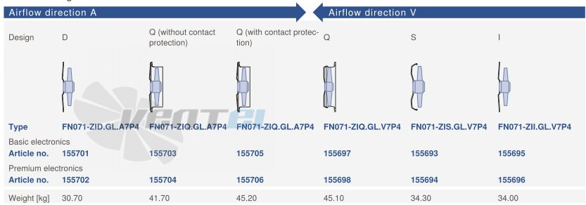 Цена Ziehl-abegg FN071-ZIQ.GL.A7P4 220B 3-фазный