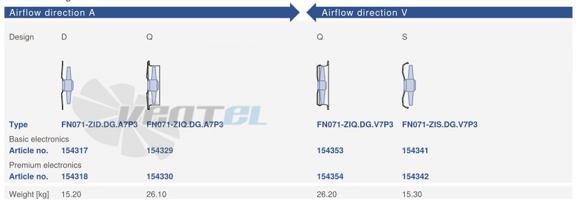 Цена Ziehl-abegg FN071-ZIQ.DG.V7P3 380B 3-фазный
