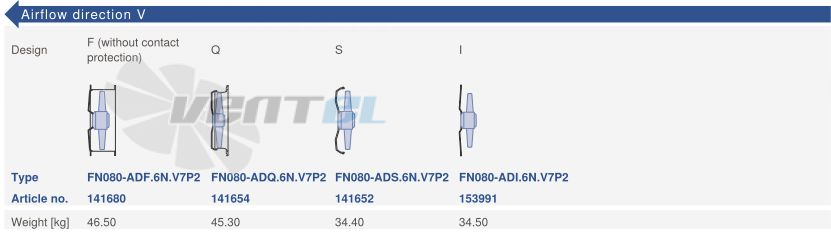 Цена Ziehl-abegg FN080-ADQ.6N.V7P2