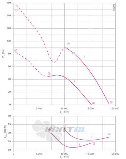 Осевой вентилятор Ziehl-abegg FN080-ADI.6N.V7