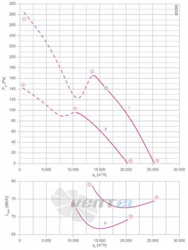 Осевой вентилятор Ziehl-abegg FN080-SDQ.6N.V7
