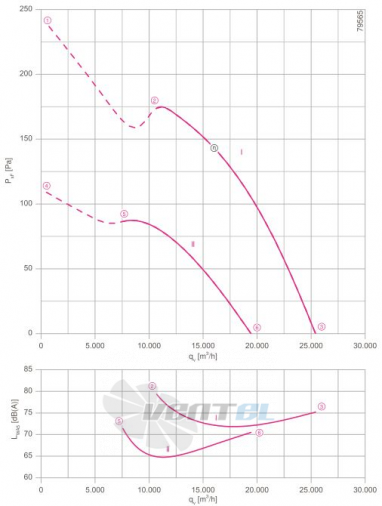 Осевой вентилятор Ziehl-abegg FN080-SDQ.6N.V7P2