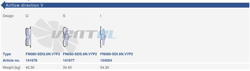 Цена Ziehl-abegg FN080-SDQ.6N.V7P2