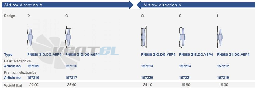 Цена Ziehl-abegg FN080-ZIQ.DG.A5P4 220B