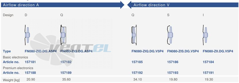 Цена Ziehl-abegg FN080-ZIQ.DG.A5P4 220B