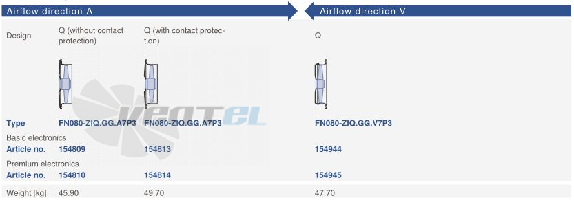 Цена Ziehl-abegg FN080-ZIQ.GG.V7P3 380B 