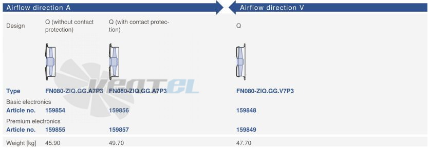Цена Ziehl-abegg FN080-ZIQ.GG.V7P3 220B