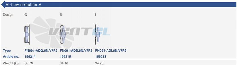 Цена Ziehl-abegg FN091-ADQ.6N.V7P2