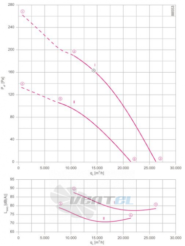 Осевой вентилятор Ziehl-abegg FN091-SDS.6N.V7P2