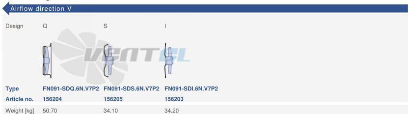 Цена Ziehl-abegg FN091-SDS.6N.V7P2