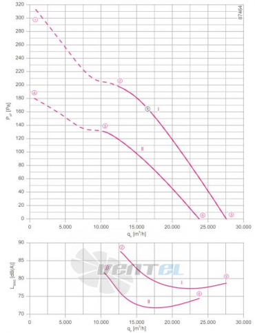 Осевой вентилятор Ziehl-abegg FN091-SDI.7M.V5P11