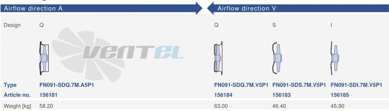Цена Ziehl-abegg FN091-SDI.7M.V5P1