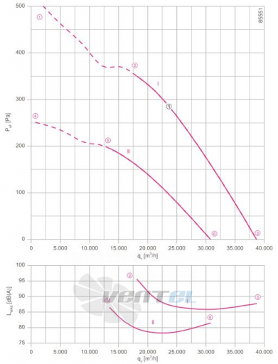 Осевой вентилятор Ziehl-abegg FN091-VDI.7Q.V5P1
