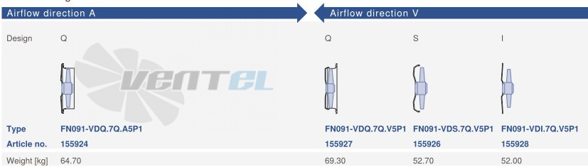 Цена Ziehl-abegg FN091-VDI.7Q.V5P1