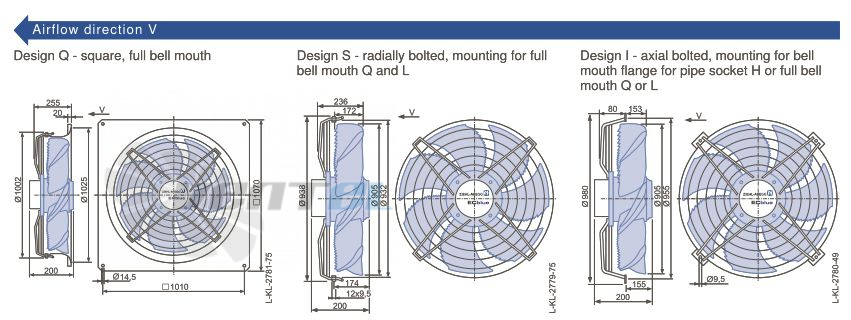 Стоимость Ziehl-abegg FN091-ZIS.DG.V4P3 380B 