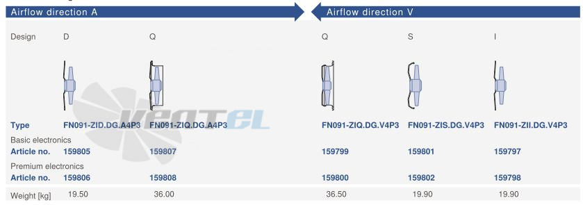 Цена Ziehl-abegg FN091-ZIQ.DG.V4P3 220B