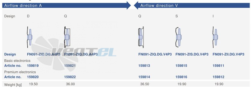 Цена Ziehl-abegg FN091-ZIQ.DG.A4P3 220B
