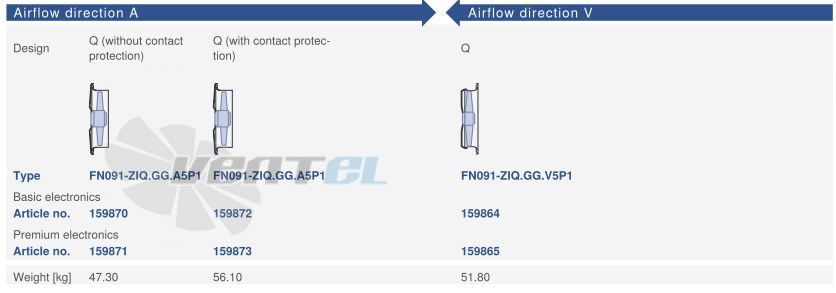 Цена Ziehl-abegg FN091-ZIQ.GG.A5P1 220B