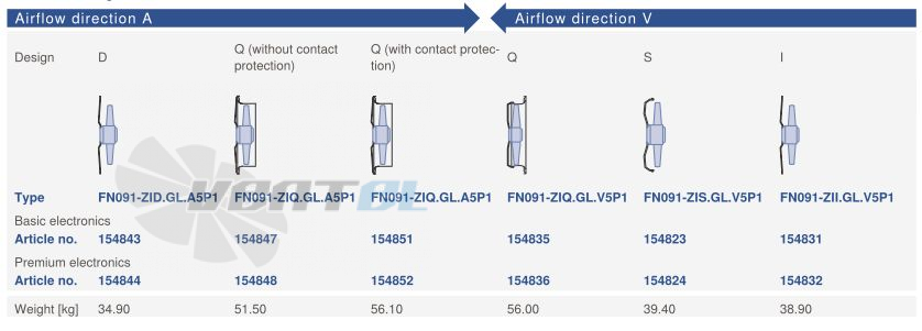 Цена Ziehl-abegg FN091-ZIQ.GL.V5P1 380B 