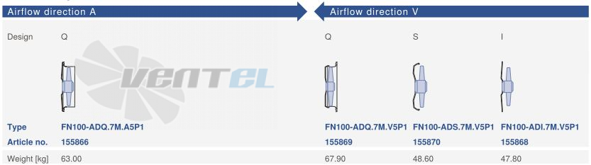 Цена Ziehl-abegg FN100-ADQ.7M.V5P1