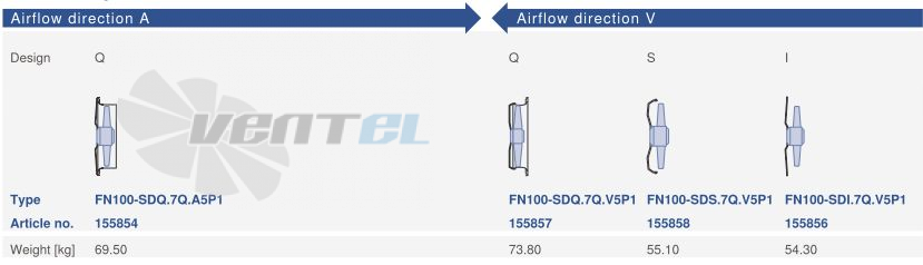 Цена Ziehl-abegg FN100-SDQ.7Q.V5P1