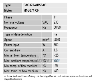 Рабочие параметры Ebmpapst G1G170-AB53-03