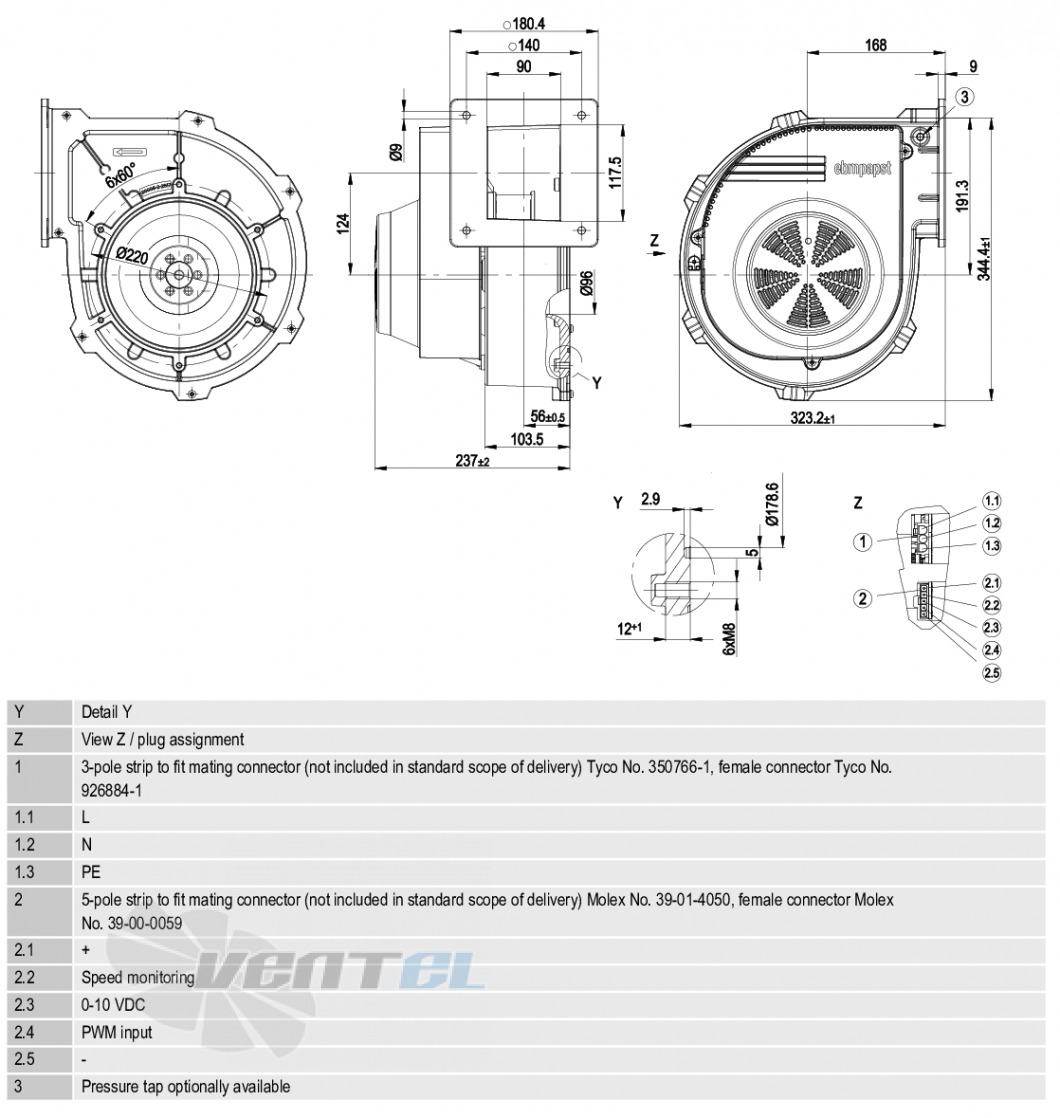 Габаритные размеры Ebmpapst G3G200-GN18-01