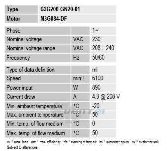 Рабочие параметры Ebmpapst G3G200-GN20-01