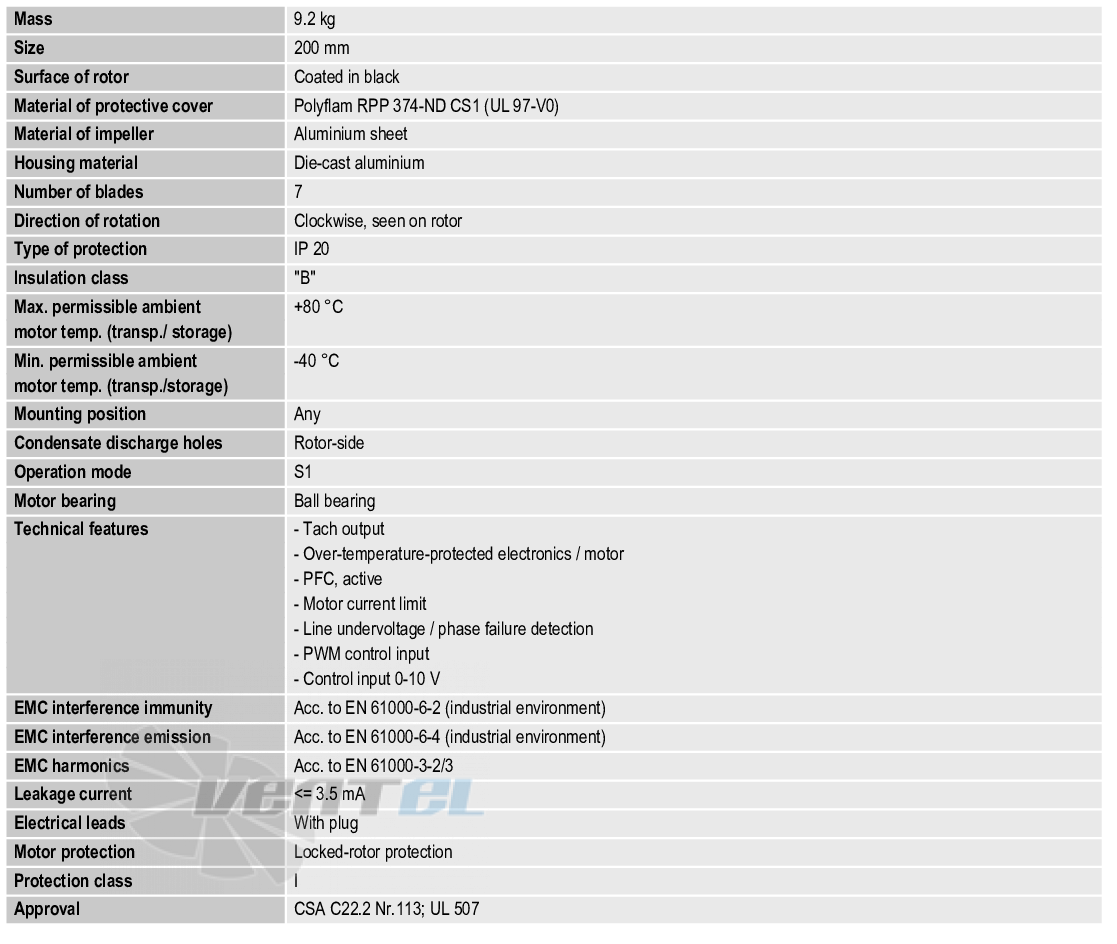 Характеристики G3G200-GN20-01