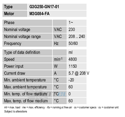 Рабочие параметры Ebmpapst G3G250-GN17-01