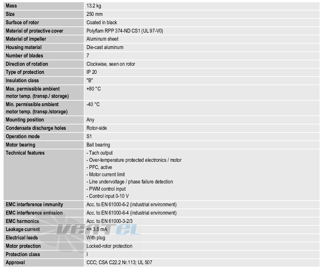 Характеристики G3G250-GN17-01