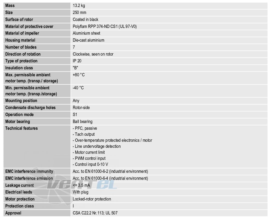 Характеристики G3G250-GN39-01