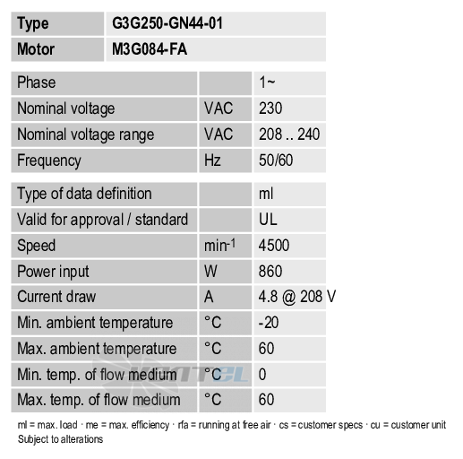 Рабочие параметры Ebmpapst G3G250-GN44-01