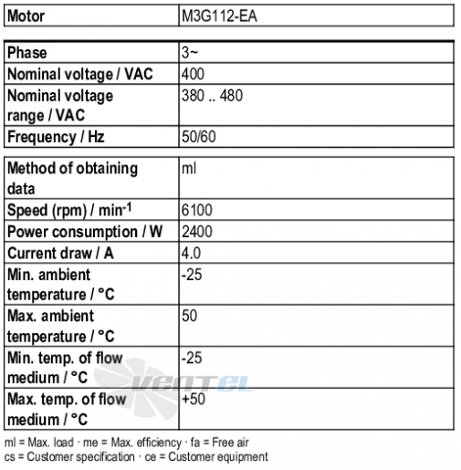 Рабочие параметры Ebmpapst G3G250-MW50-01