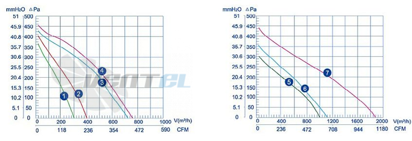 График производительности GF250 250x45