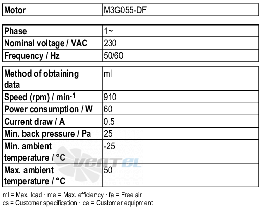 Рабочие параметры Ebmpapst K3G146-AC15-01