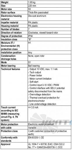Характеристики K3G225-RD05-03