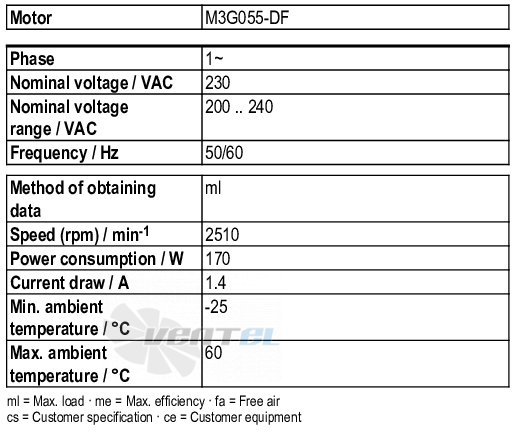 Рабочие параметры Ebmpapst K3G250-RE07-07
