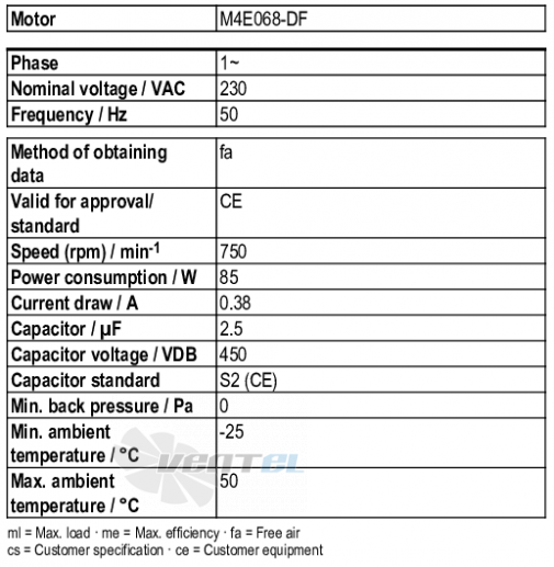 Рабочие параметры Ebmpapst K4E146-AB73-21