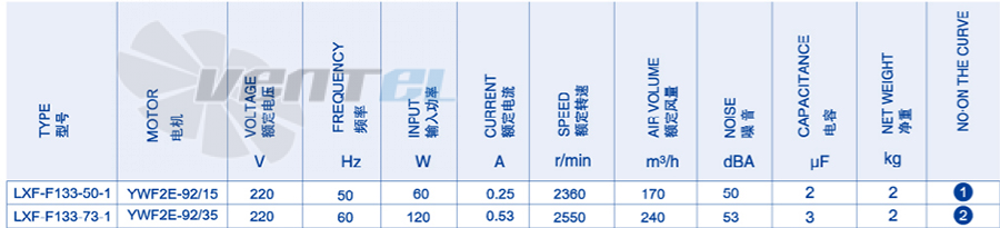 Рабочие параметры и характеристики Weiguang LXF-F133-73-1