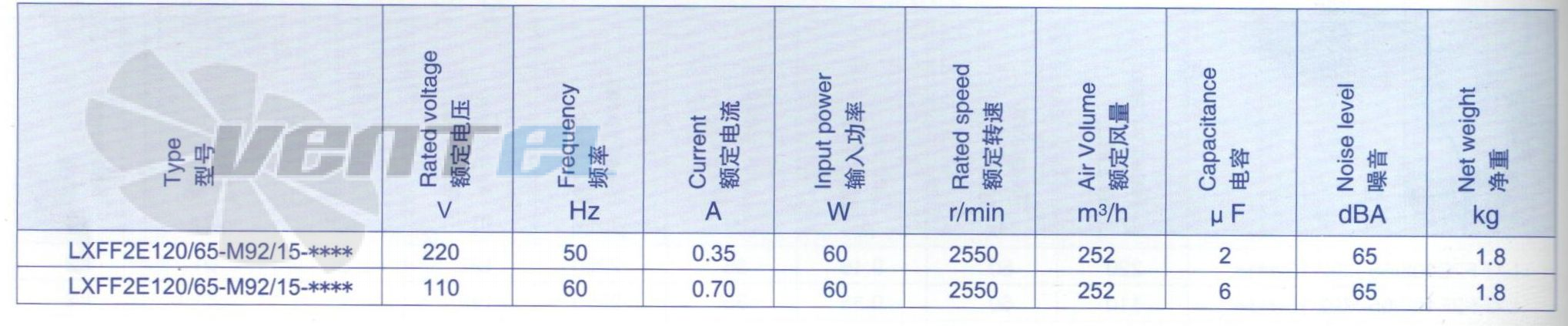 Рабочие параметры и характеристики Weiguang LXFF2E120-65-M92-15