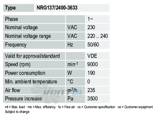 Рабочие параметры Ebmpapst NRG137-2400-3633