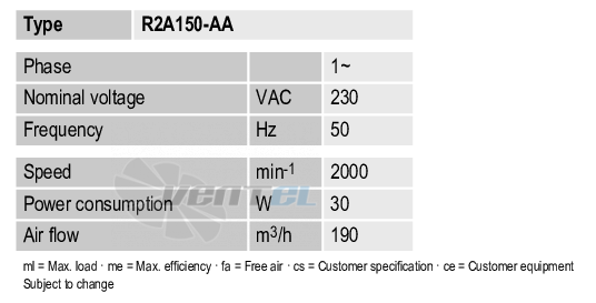 Рабочие параметры Ebmpapst R2A150-AA