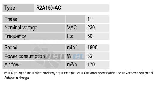 Рабочие параметры Ebmpapst R2A150-AC