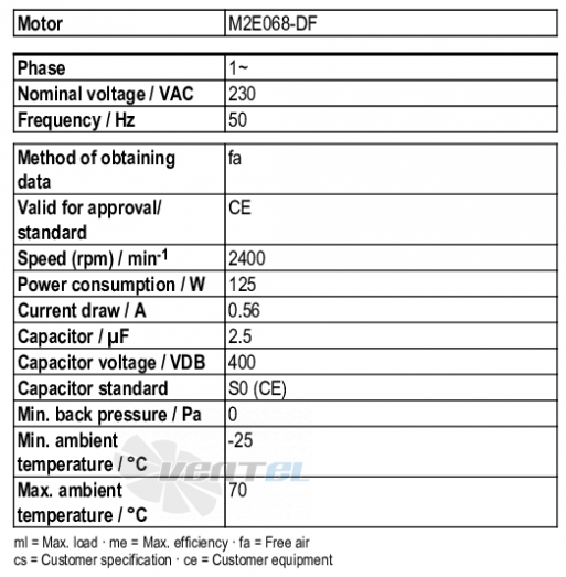 Рабочие параметры Ebmpapst R2E210-AB34-01