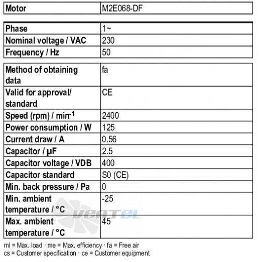 Рабочие параметры Ebmpapst R2E210-AB34-05