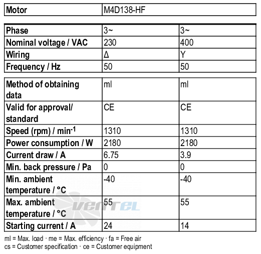 Рабочие параметры Ebmpapst R4D310-CK03-01