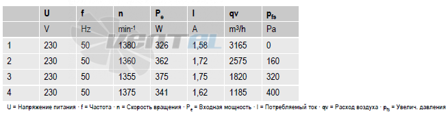 вентиляторы R4E400-AR05-06 параметры и характеристики